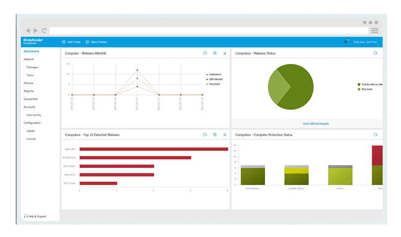 Managed Antivirus and Malware Protection
